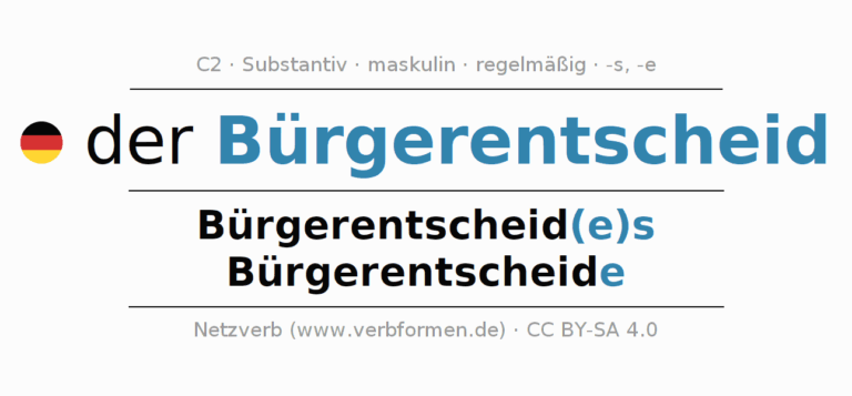 Bürgerentscheide zum Thema Windenergie